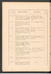 k.k. naturhistorisches Hofmuseum, Protokollbuch Intendanzakten 1887, Seite 40
